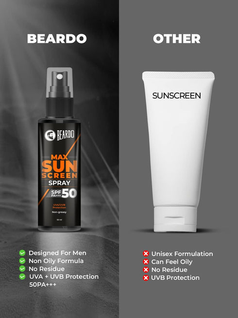 Beardo Max Sunscreen Spf 50 & Pa+++ Spray